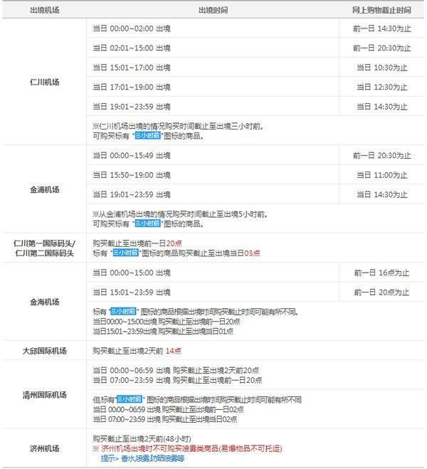 乐天免税店中文官网购物流程