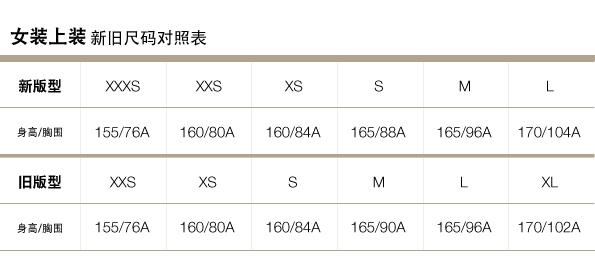 Gap官网新旧尺码对照表