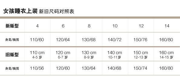 Gap官网新旧尺码对照表