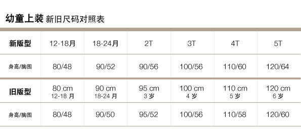 Gap官网新旧尺码对照表