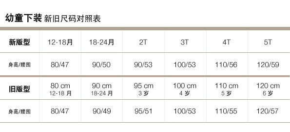 Gap官网新旧尺码对照表