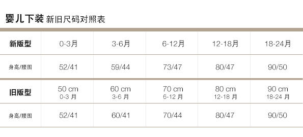 Gap官网新旧尺码对照表