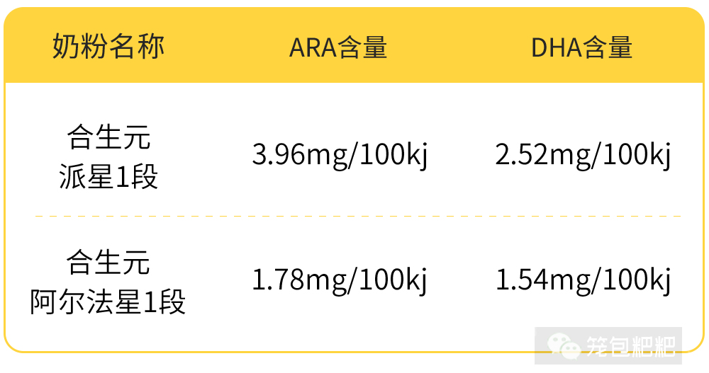 合生元阿尔法星DHA