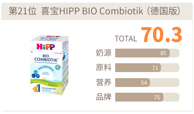 喜宝益生菌HIPP BIO Combiotik （德国版）