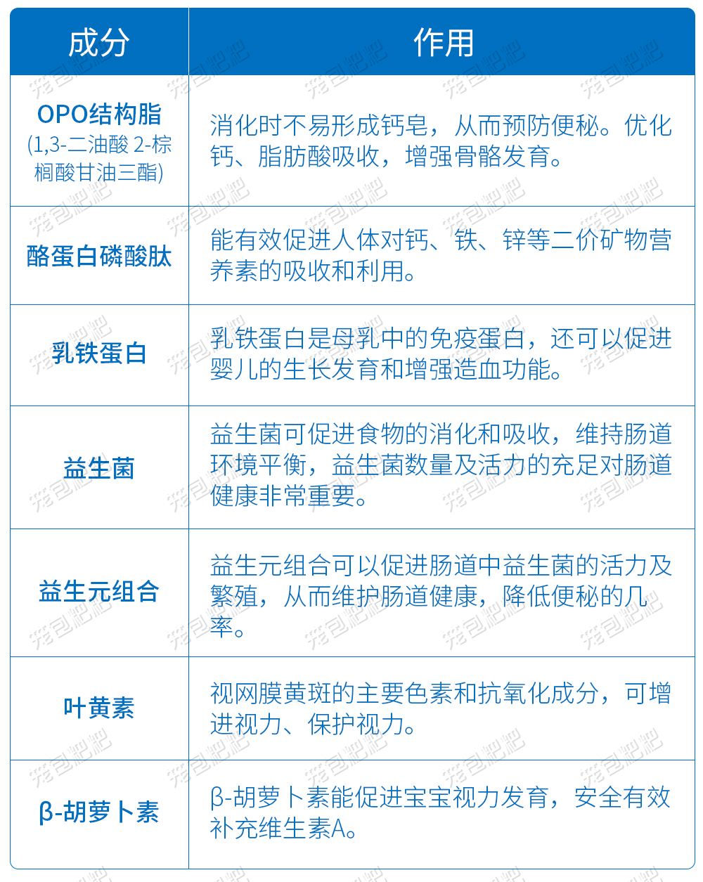 海普诺凯1897荷致2段营养成分表