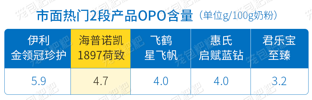 海普诺凯1897荷致2段营养分析