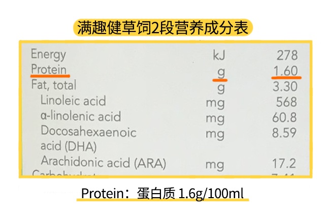 澳洲满趣健草饲2段营养表 澳洲满趣健草饲2段营养表