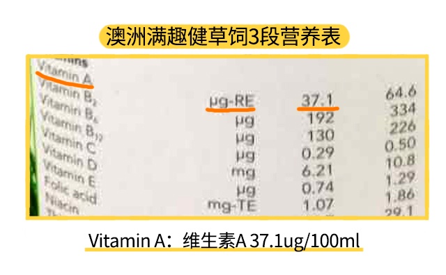澳洲满趣健草饲3段营养表 澳洲满趣健草饲3段营养表