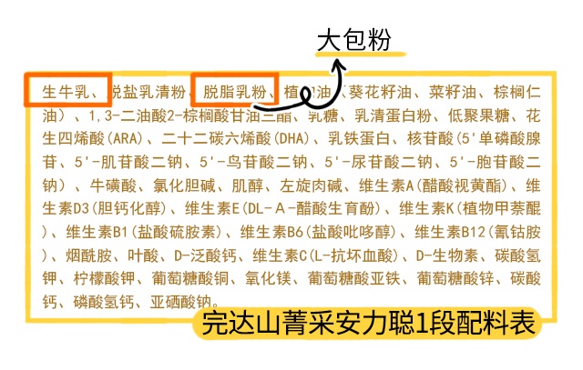 完达山菁采安力聪1段配料表 完达山菁采安力聪1段配料表