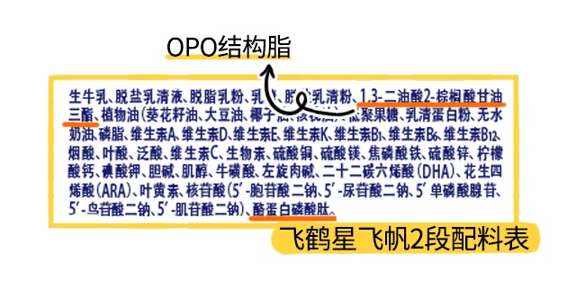 飞鹤星飞帆2段配料表 飞鹤星飞帆2段配料表