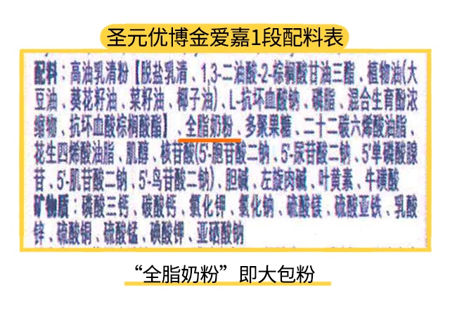 圣元优博金爱嘉1段配料表 圣元优博金爱嘉1段配料表