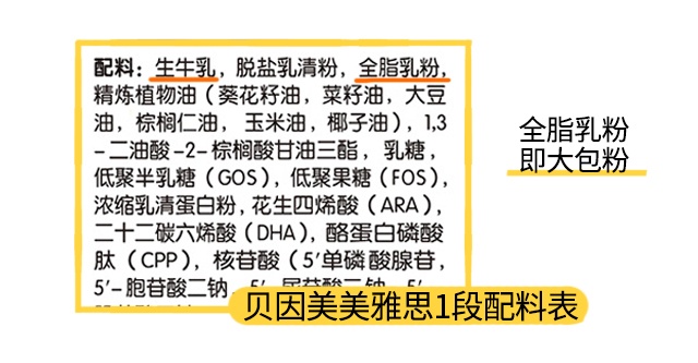 贝因美美雅思1段配料表