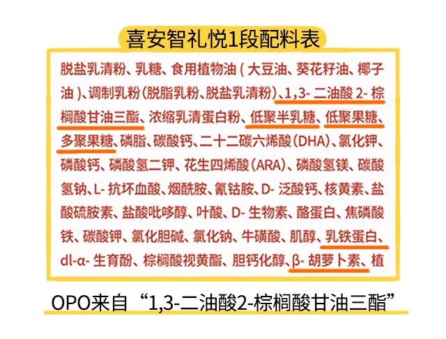 喜安智礼悦1段配料表 喜安智礼悦1段配料表