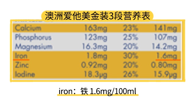 澳洲爱他美金装3段配料表