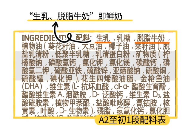 A2至初1段配料表 A2至初1段配料表