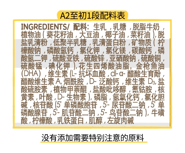 A2至初1段配料表 A2至初1段配料表