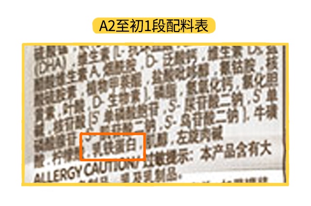 A2至初1段配料表 A2至初1段配料表