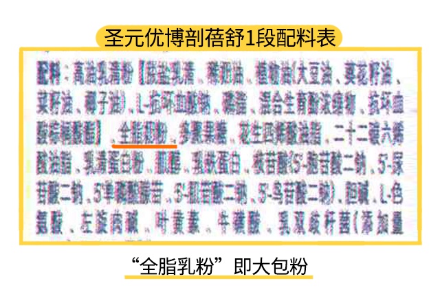 圣元优博剖蓓舒1段配料表 圣元优博剖蓓舒1段配料表