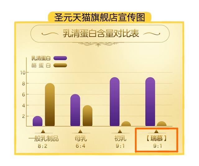圣元天猫旗舰店宣传图 圣元天猫旗舰店宣传图