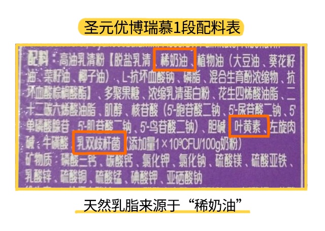 圣元优博瑞慕1段配料表 圣元优博瑞慕1段配料表
