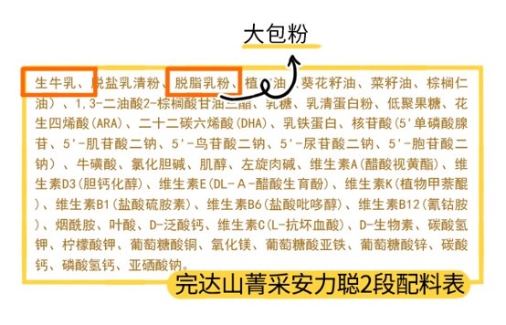 完达山菁采安力聪2段配料表