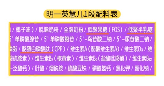 明一英慧儿1段配料表 明一英慧儿1段配料表