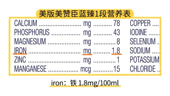 美版美赞臣蓝臻1段配料表