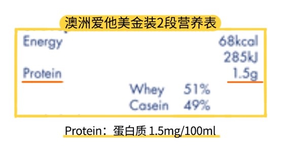 澳洲爱他美金装2段配料表