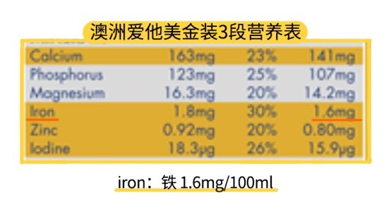 澳洲爱他美金装3段配料表