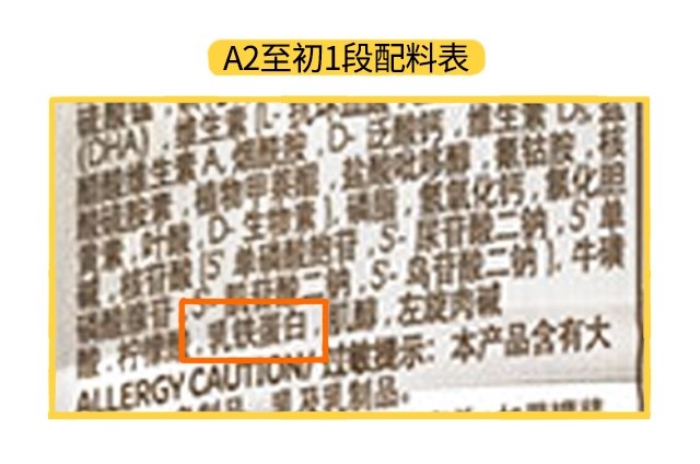 A2至初1段配料表 A2至初1段配料表