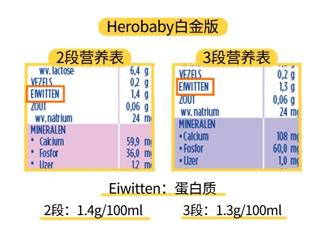 herobaby白金版2段和3段营养表