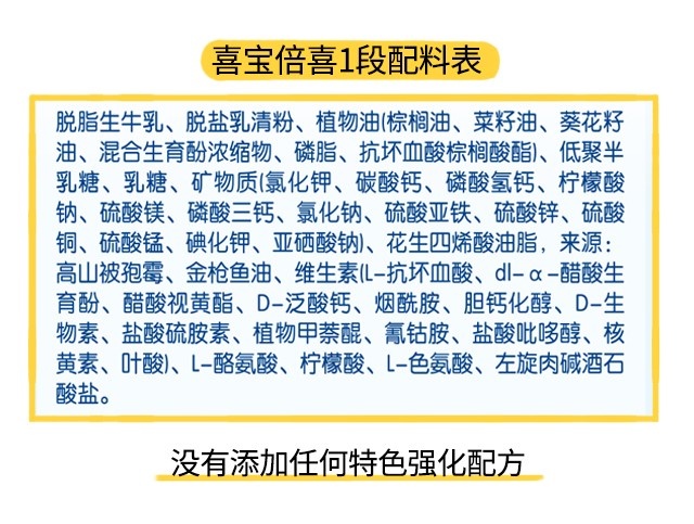 喜宝倍喜1段配料表 喜宝倍喜1段配料表