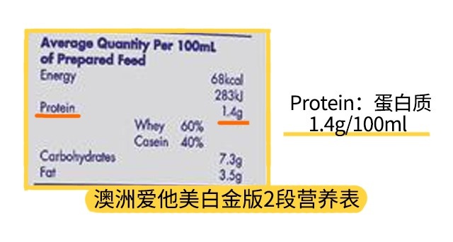 澳洲爱他美白金版2段营养表