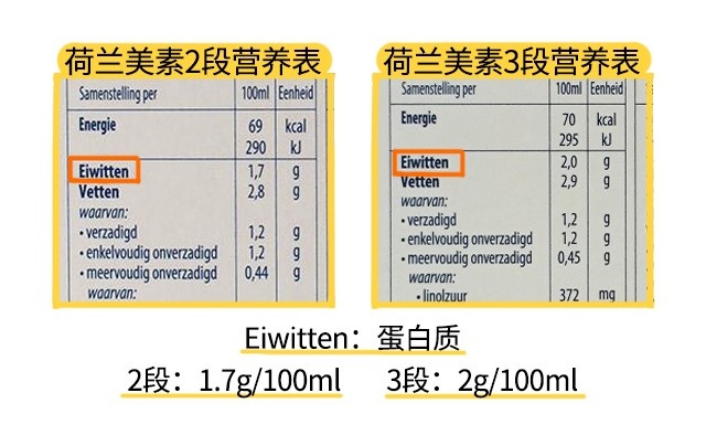 荷兰美素2段和3段营养表