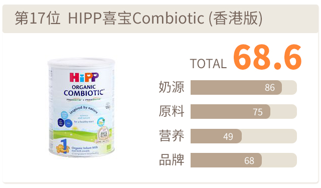 HIPP喜宝Combiotic