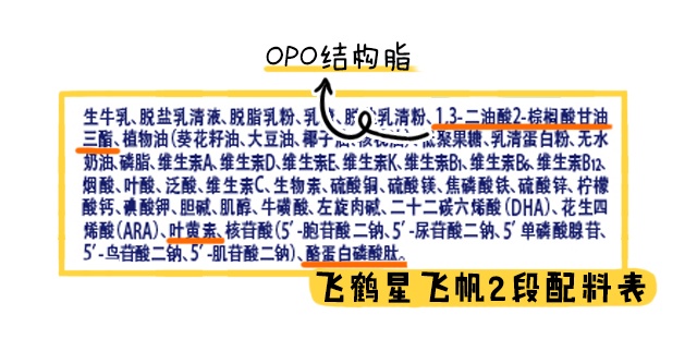 飞鹤星飞帆2段配料表