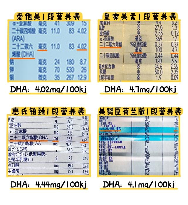 1段奶粉营养表对比