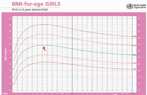 如何判断一款奶粉宝宝吃着是否合适呢，这几点一定要注意