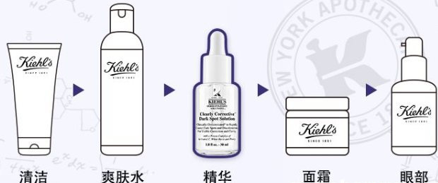 眼霜和精华哪个先用 眼霜和精华液的正确使用顺序